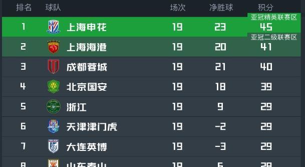 和申花分差, 在危机处理