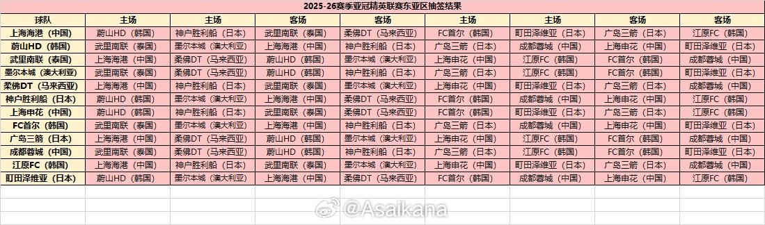 参赛资格