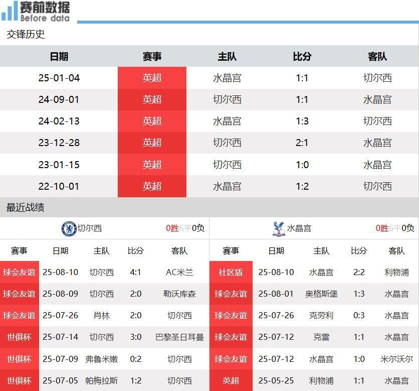 第十二, wbAZl, 第一