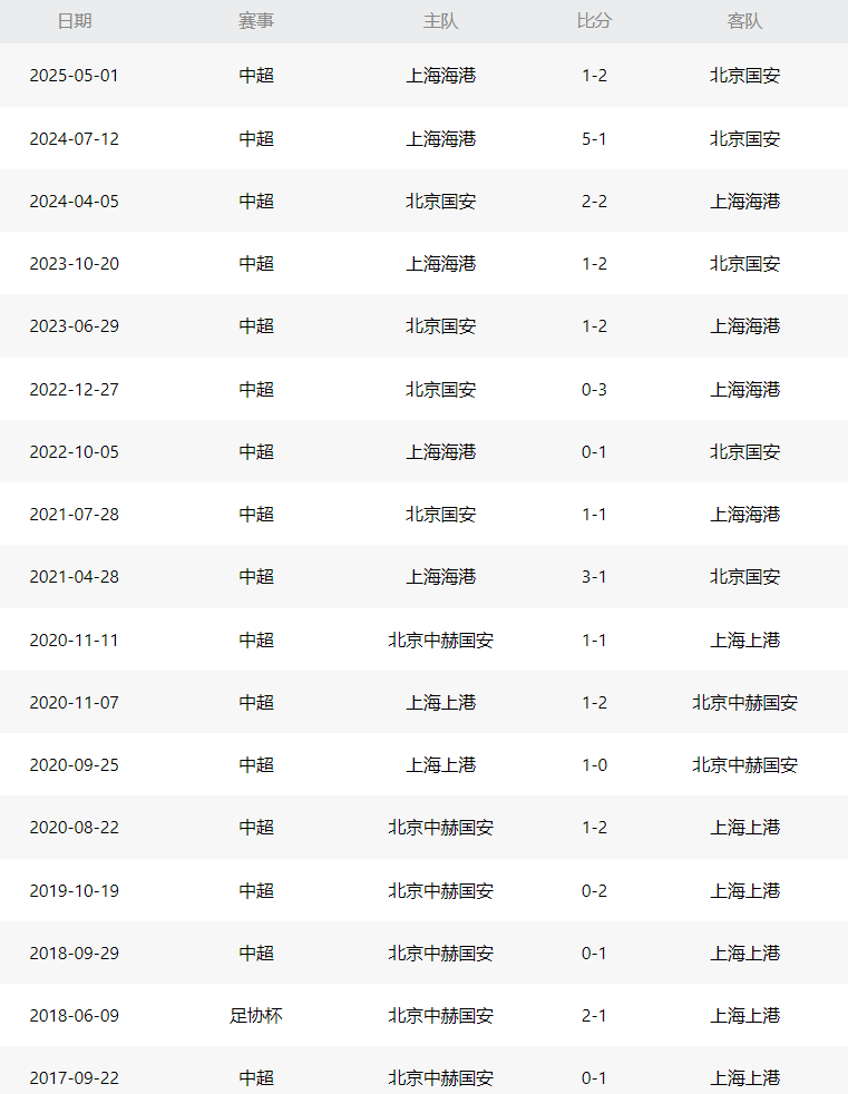 狂反扑, src 狂反扑, src