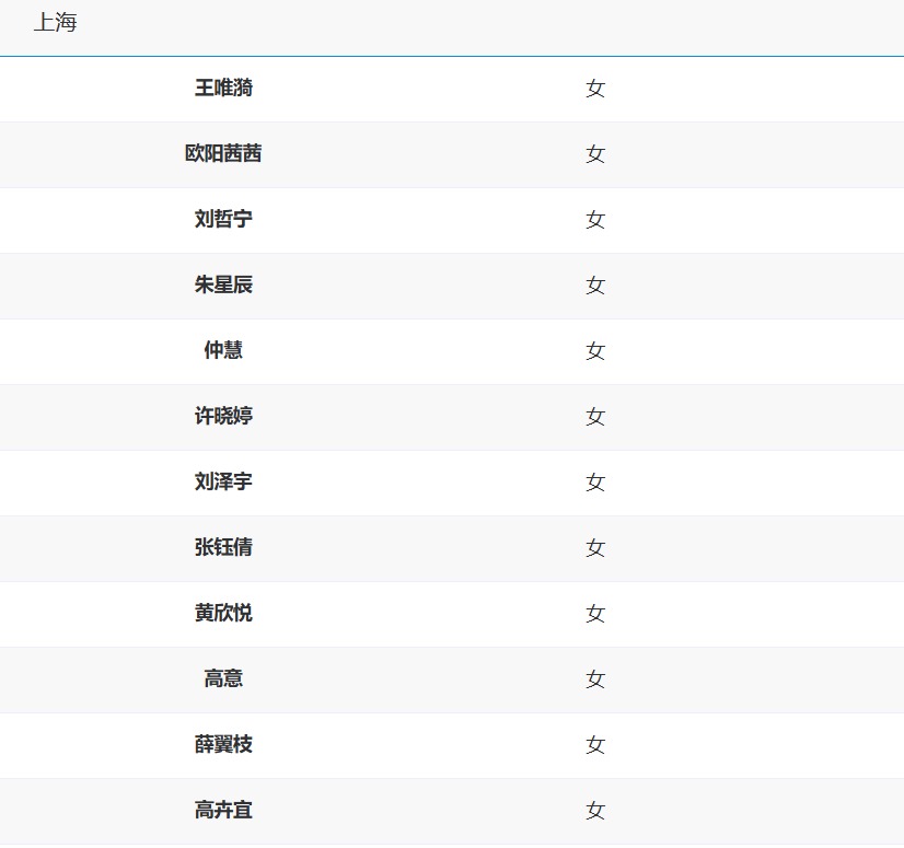 龚翔宇悉数, 在列 龚翔宇悉数, 在列