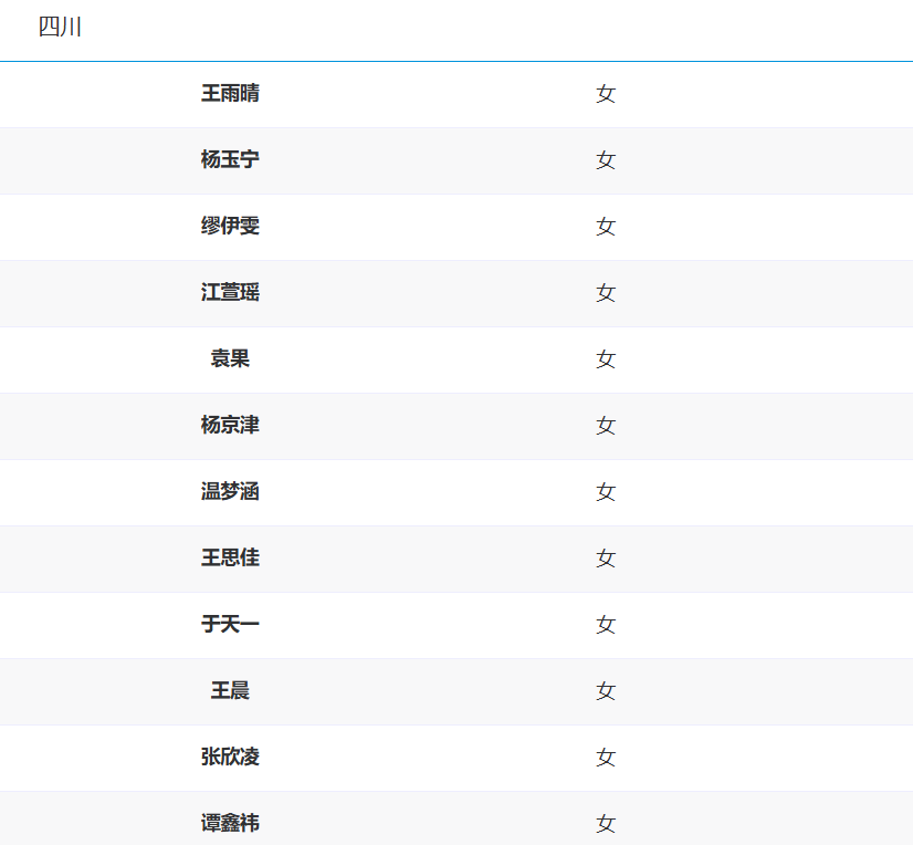 amp, 李桂榕, 蔡依彤 amp, 李桂榕, 蔡依彤